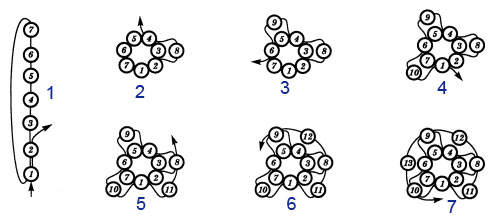 Cum se face un <strong> cord </ strong>