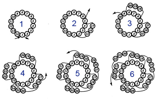 Cum se face un <strong> cord </ strong>