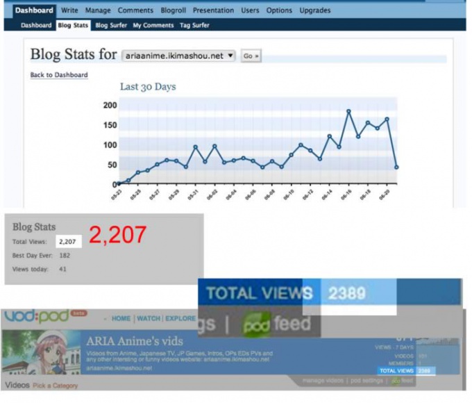 Cum puteți găsi statistici privind vizitarea unui site