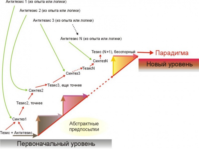 Dezvoltarea unei noi paradigme